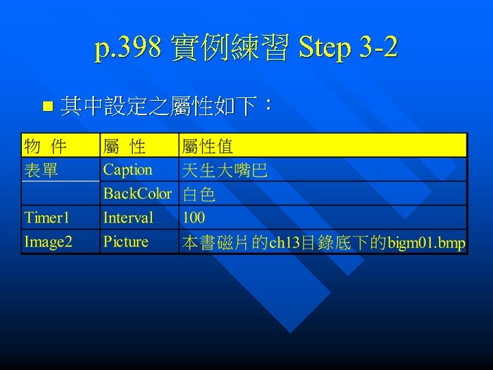 p. 398 實例練習 Step 3 -2 n 其中設定之屬性如下： 