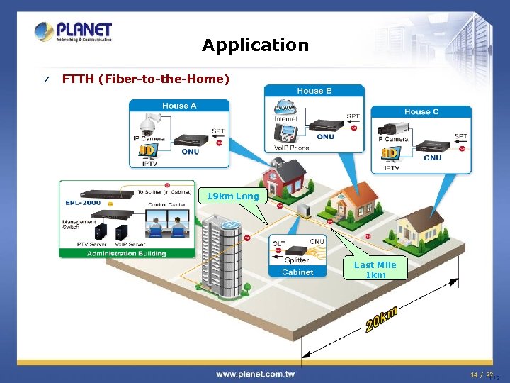 Application ü FTTH (Fiber-to-the-Home) 19 km Long Last Mile 1 km 14 / 21