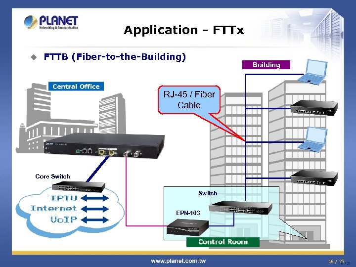 Application - FTTx u FTTB (Fiber-to-the-Building) Building RJ-45 / Fiber Cable Core Switch EPN-103