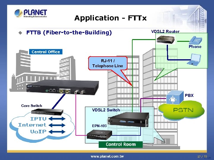 Application - FTTx u FTTB (Fiber-to-the-Building) VDSL 2 Router Phone RJ-11 / Telephone Line