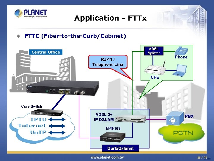 Application - FTTx u FTTC (Fiber-to-the-Curb/Cabinet) ADSL Splitter RJ-11 / Telephone Line Phone CPE