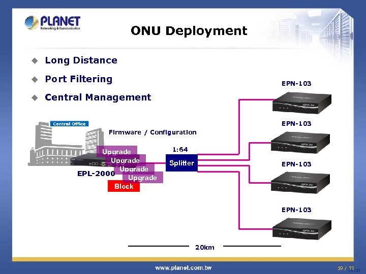 ONU Deployment u Long Distance u Port Filtering u Central Management EPN-103 Firmware /