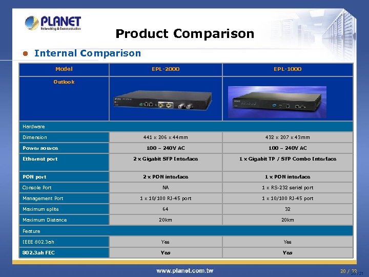 Product Comparison l Internal Comparison Model EPL-2000 EPL-1000 441 x 206 x 44 mm