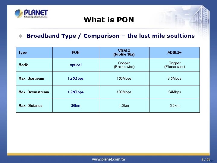 What is PON u Broadband Type / Comparison – the last mile soultions Type