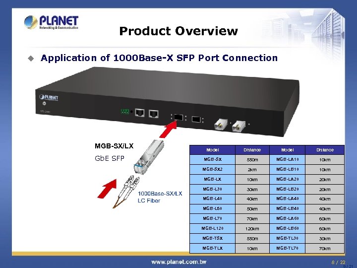Product Overview u Application of 1000 Base-X SFP Port Connection MGB-SX/LX Gb. E SFP