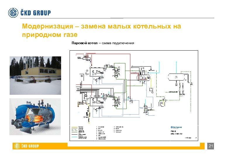 Модернизация – замена малых котельных на природном газе Паровой котел – схема подключения 21