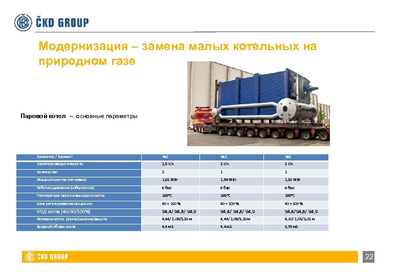 Модернизация – замена малых котельных на природном газе Паровой котел – основные параметры Параметр