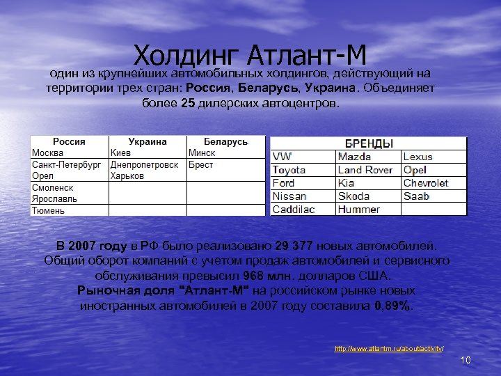 Холдинг Атлант-М один из крупнейших автомобильных холдингов, действующий на территории трех стран: Россия, Беларусь,