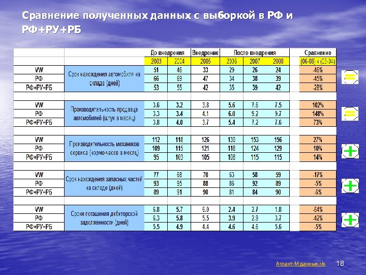 Сравнение полученных данных с выборкой в РФ и РФ+РУ+РБ Атлант-М данные. xls 18 