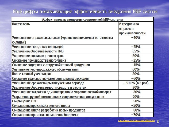 Затраты на внедрение цифровых технологий