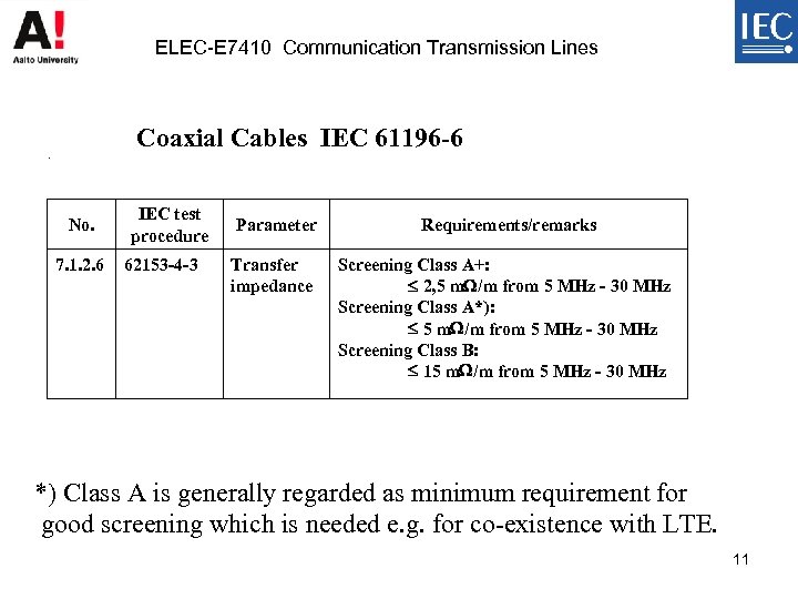 ELEC-E 7410 Communication Transmission Lines Coaxial Cables IEC 61196 -6 . No. 7. 1.