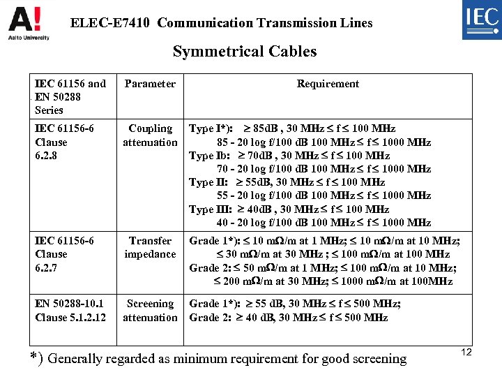ELEC-E 7410 Communication Transmission Lines Symmetrical Cables IEC 61156 and . EN 50288 Series