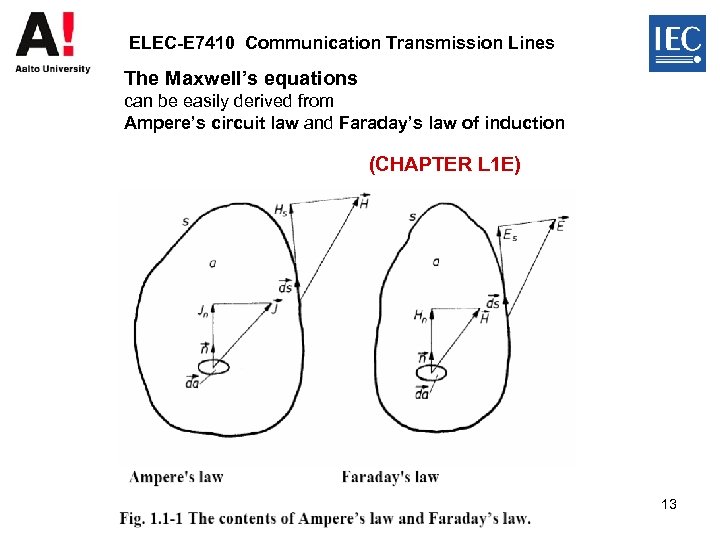 ELEC-E 7410 Communication Transmission Lines The Maxwell’s equations can be easily derived from Ampere’s