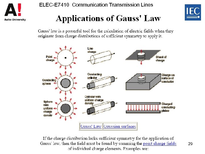 ELEC-E 7410 Communication Transmission Lines 29 