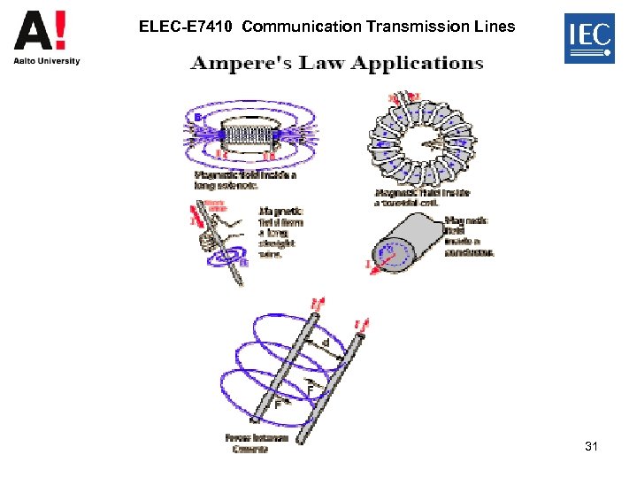 ELEC-E 7410 Communication Transmission Lines 31 