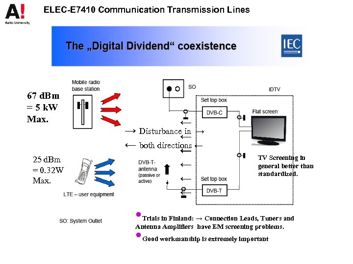  ELEC-E 7410 Communication Transmission Lines 67 d. Bm = 5 k. W Max.