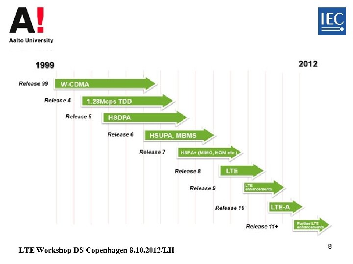 LTE Workshop DS Copenhagen 8. 10. 2012/LH 8 