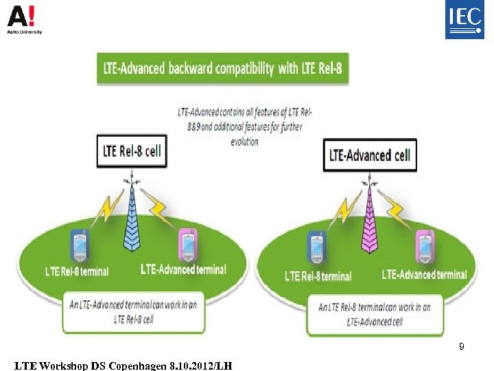 . 9 LTE Workshop DS Copenhagen 8. 10. 2012/LH 