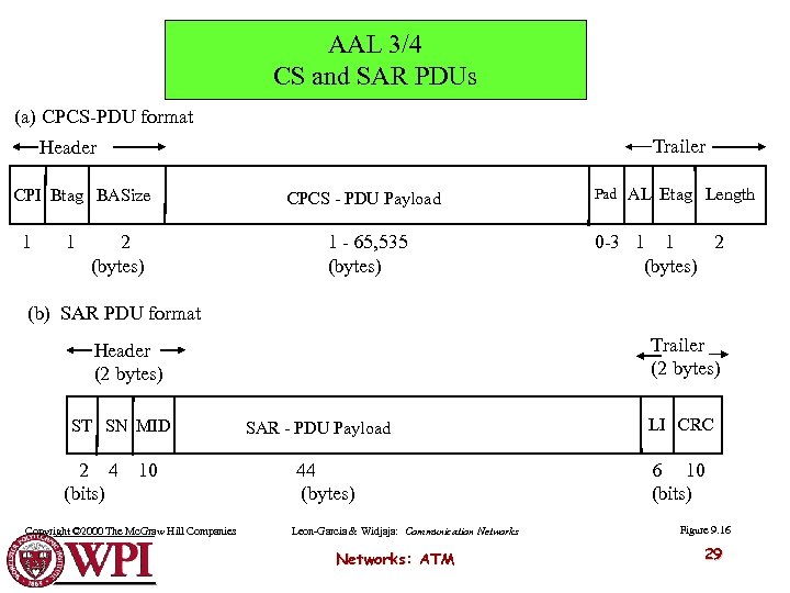 AAL 3/4 CS and SAR PDUs (a) CPCS-PDU format Trailer Header CPI Btag BASize