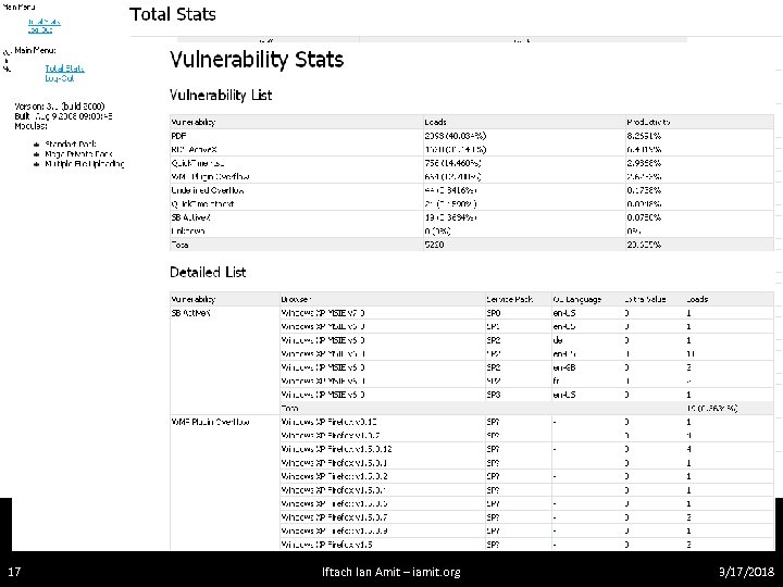 17 Iftach Ian Amit – iamit. org 3/17/2018 