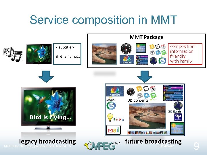 Service composition in MMT Package composition information friendly with html 5 <subtitle> Bird is