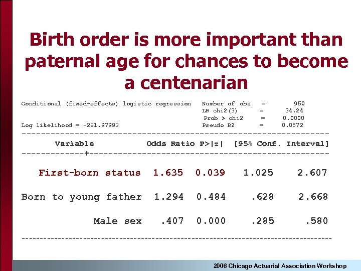 Birth order is more important than paternal age for chances to become a centenarian