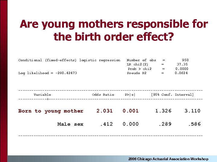 Are young mothers responsible for the birth order effect? Conditional (fixed-effects) logistic regression Log