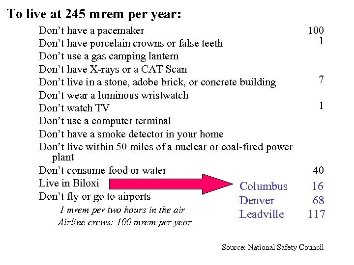 To live at 245 mrem per year: Don’t have a pacemaker Don’t have porcelain