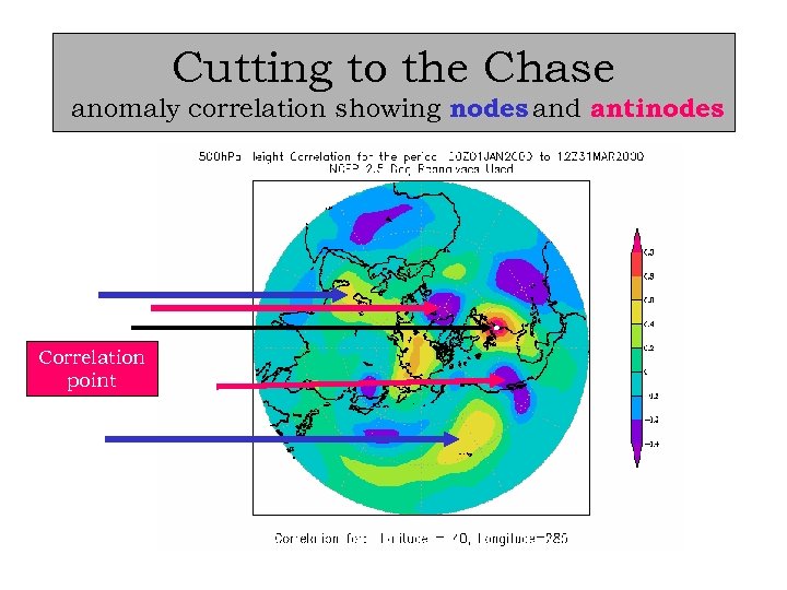 Cutting to the Chase anomaly correlation showing nodes and antinodes Correlation point 