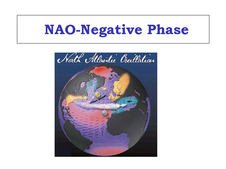 NAO-Negative Phase 