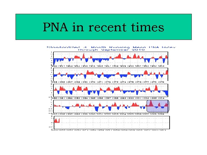 PNA in recent times 