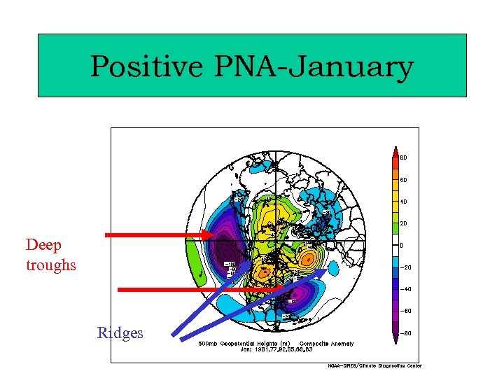 Positive PNA-January Deep troughs Ridges 