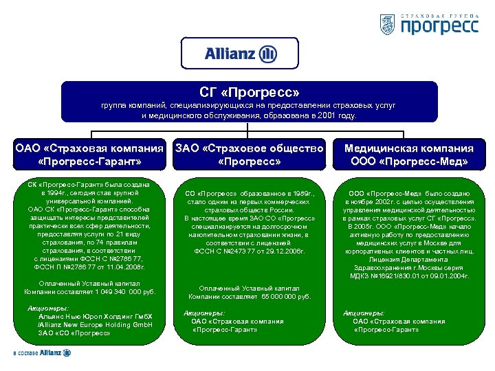 СГ «Прогресс» группа компаний, специализирующихся на предоставлении страховых услуг и медицинского обслуживания, образована в