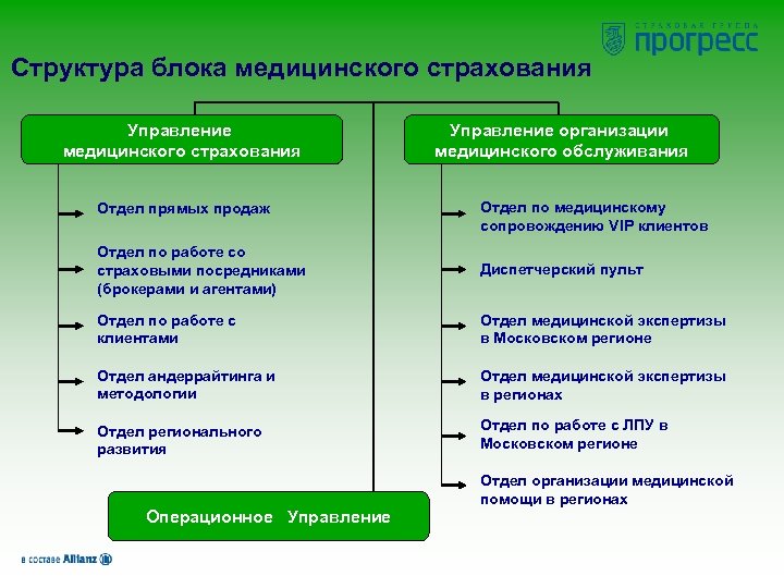 Страховая медицинская организация это образец