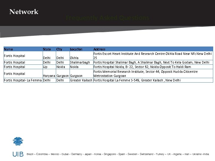 Network Name Frequently Asked Questions Address Fortis Escort Heart Institute And Research Centre Okhla