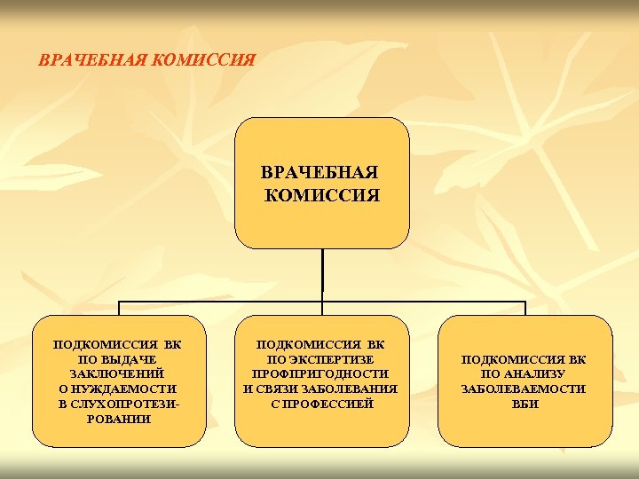 Виды комиссий. Подкомиссии врачебной комиссии. Виды врачебных подкомиссий. Состав врачебной комиссии. Структура врачебной комиссии.