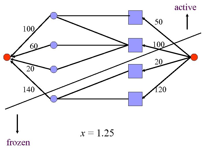 active 50 100 60 20 20 140 frozen 120 x = 1. 25 