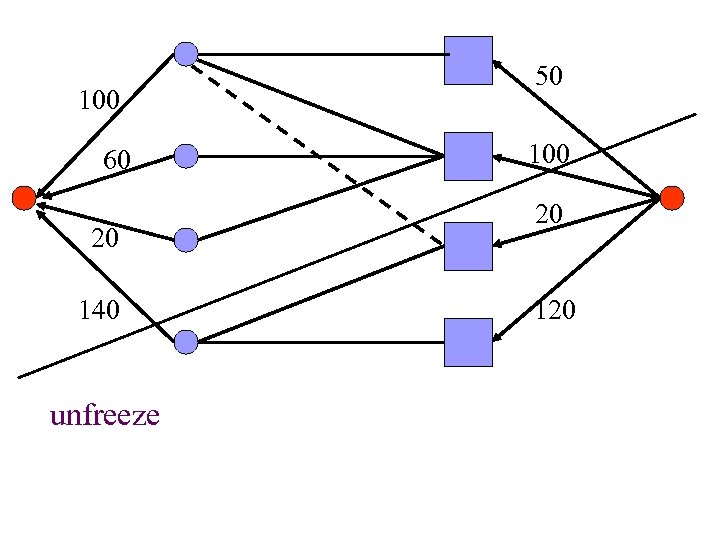 100 60 20 140 unfreeze 50 100 20 120 