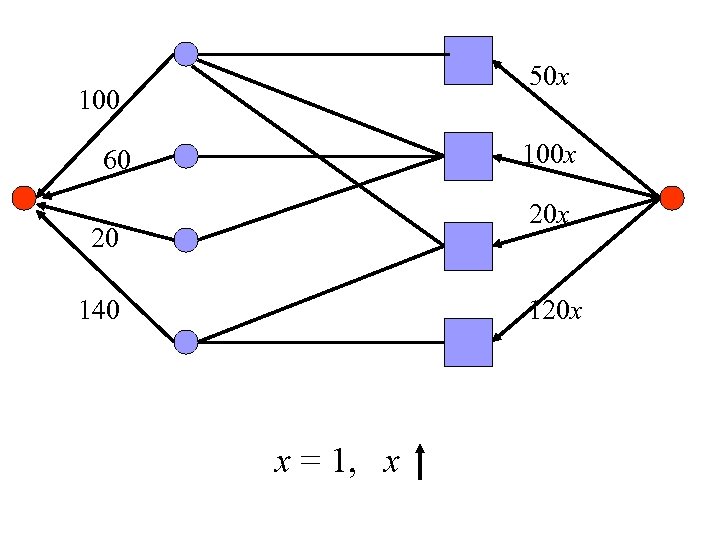 50 x 100 x 60 20 x 20 140 120 x x = 1,