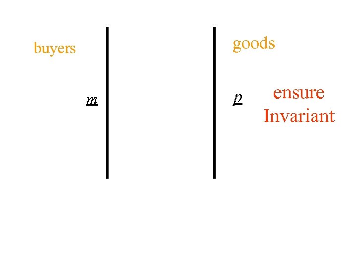 goods buyers m p ensure Invariant 