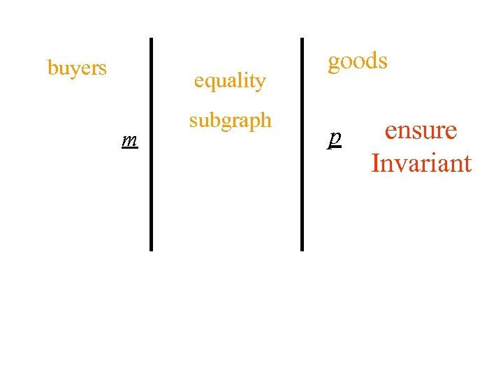 buyers equality m subgraph goods p ensure Invariant 
