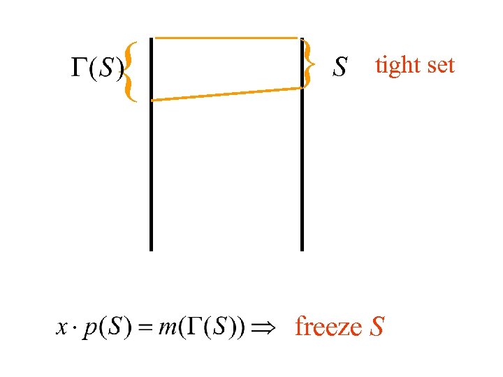 { }S tight set freeze S 