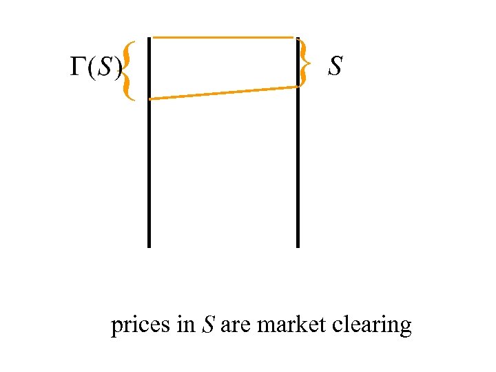 { }S prices in S are market clearing 