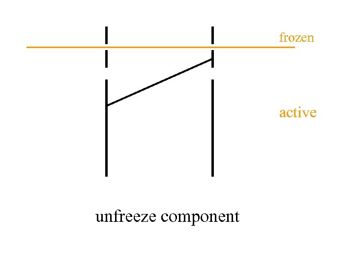 frozen active unfreeze component 