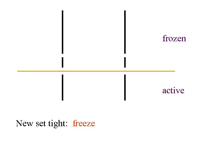 frozen active New set tight: freeze 