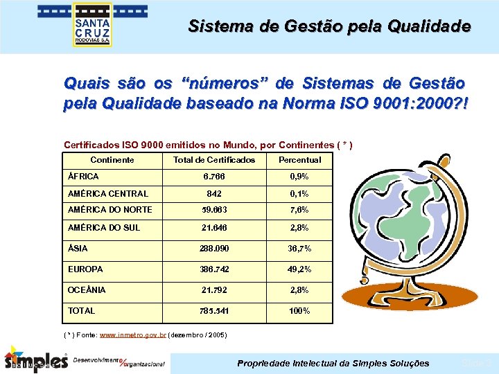 Sistema de Gestão pela Qualidade Quais são os “números” de Sistemas de Gestão pela