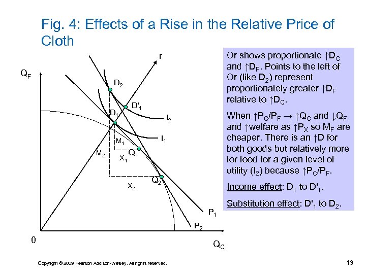 Fig. 4: Effects of a Rise in the Relative Price of Cloth Or shows