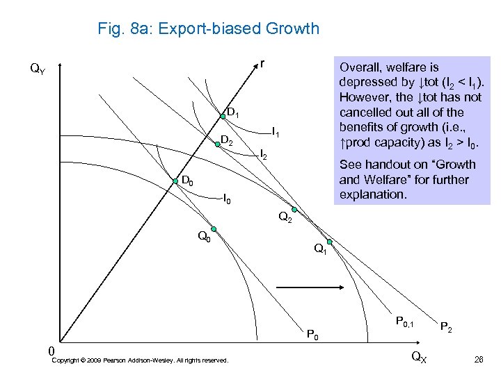Fig. 8 a: Export-biased Growth r QY Overall, welfare is depressed by ↓tot (I