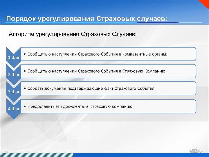 Порядок урегулирования Страховых случаев: Алгоритм урегулирования Страховых Случаев: 18 