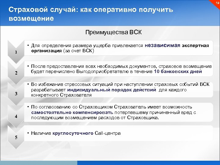 19 Страховой случай: как оперативно получить возмещение Преимущества ВСК 1 • Для определения размера